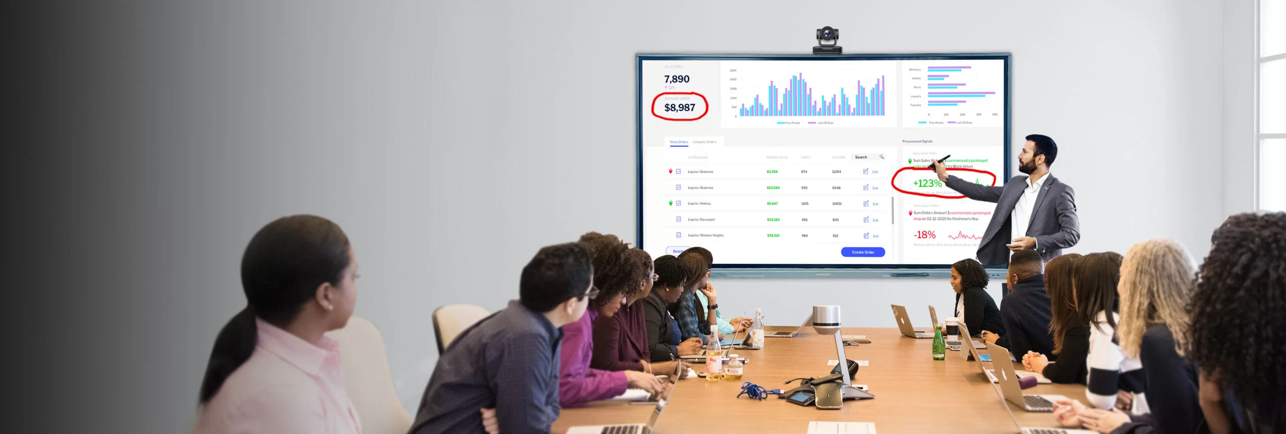 Video Conferencing Solutions